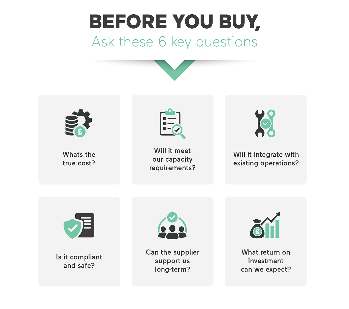 Essential Questions to Ask Before Investing in Commercial Catering Equipment