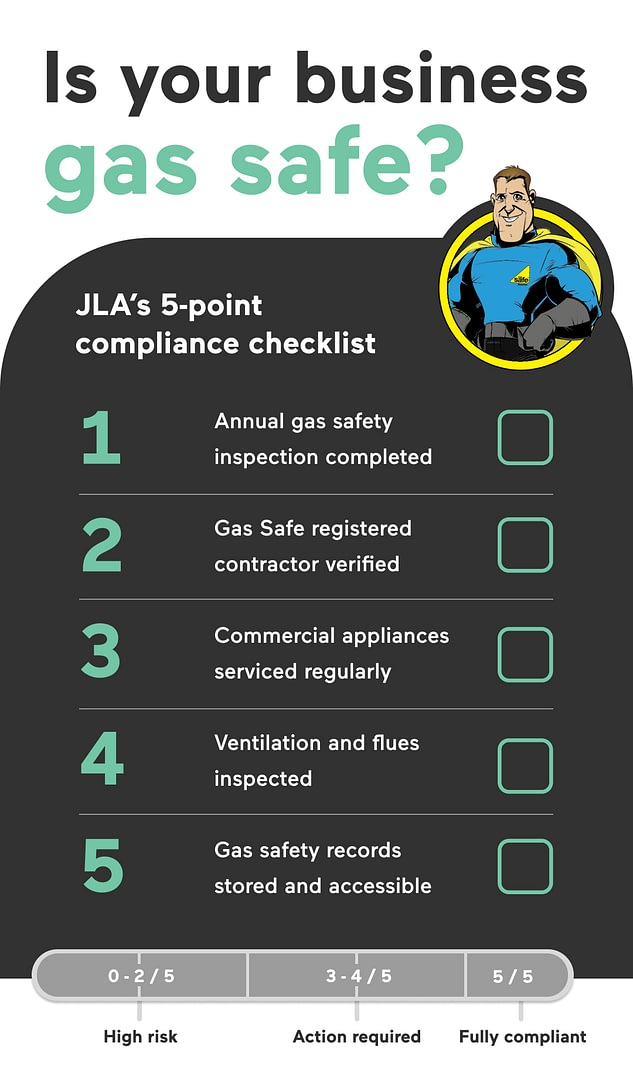 Gas Safety Week September 2026: Essential Guide for Commercial Businesses