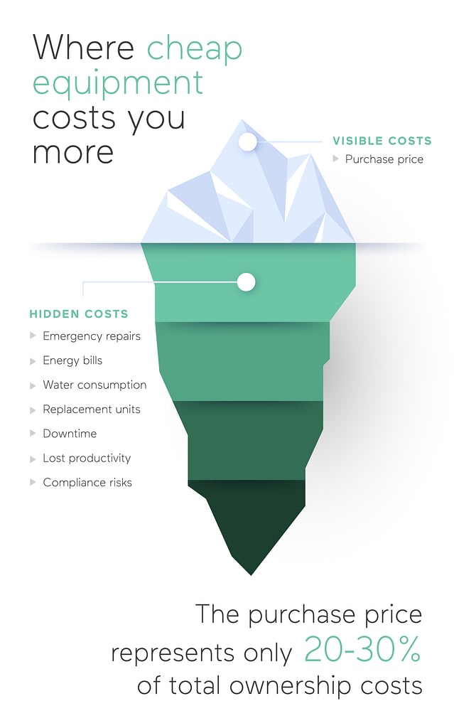 Cheaper Equipment vs Long-Term Efficiency: What Saves More in 2026?