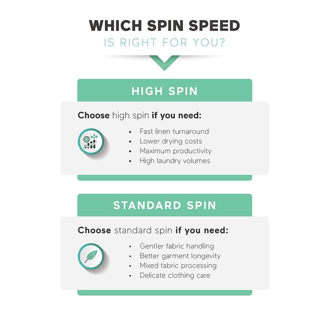 High Spin vs Standard Spin