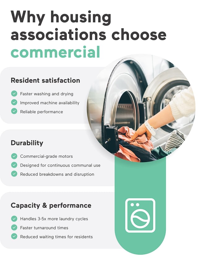Housing Commercial laundry