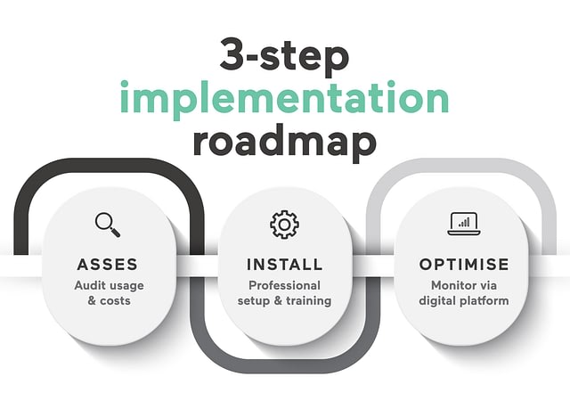 3-Step Implementation Roadmap