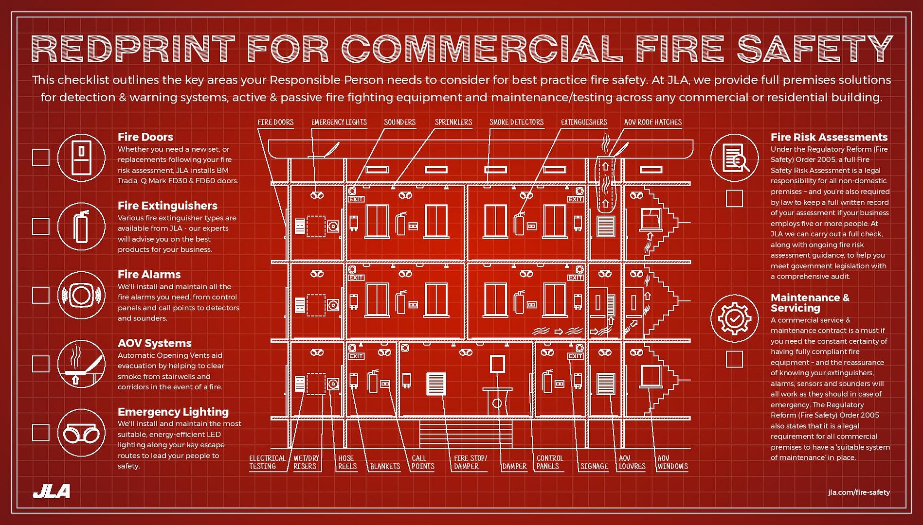 fire safety plan