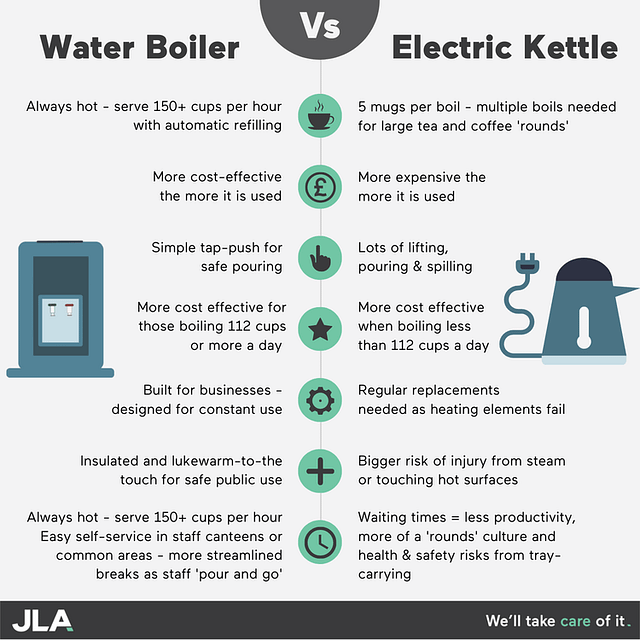 Water boiler vs Kettle