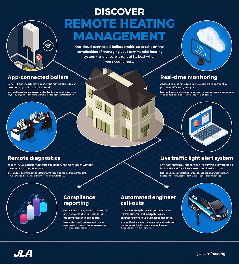 Remote heating management