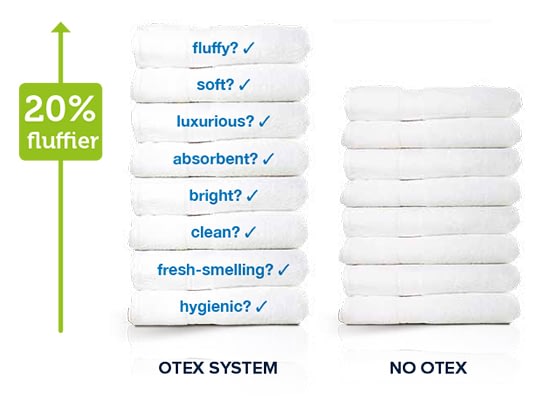 OTEX Fluffier Towels