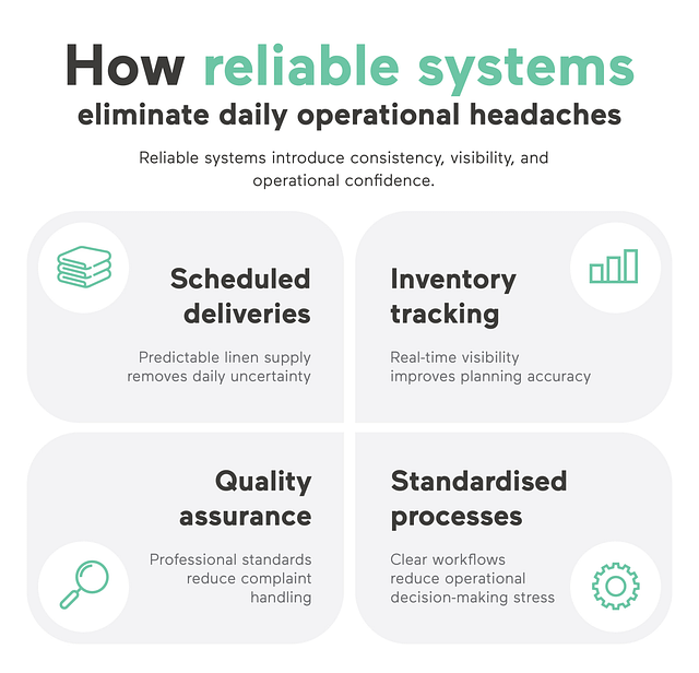How reliable systems eliminate daily operational headaches