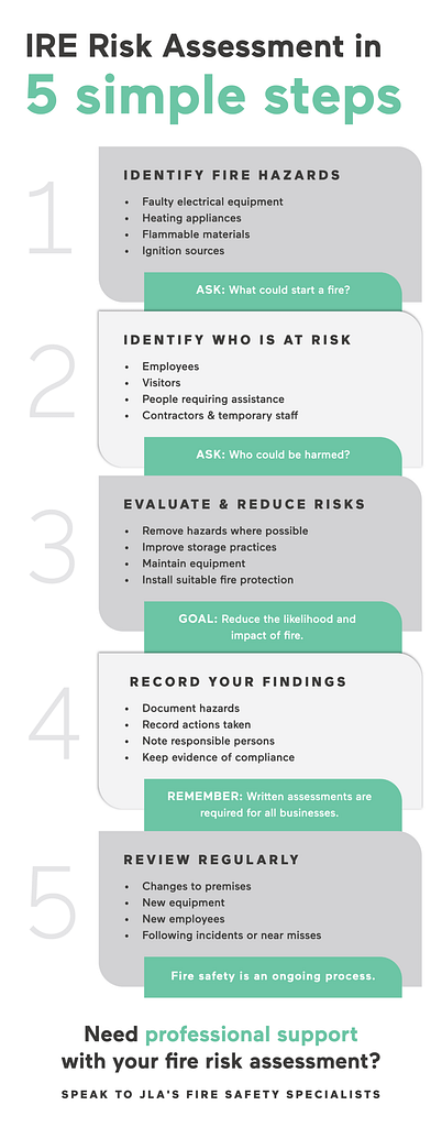 IRE Risk Assessment in 5 simple steps