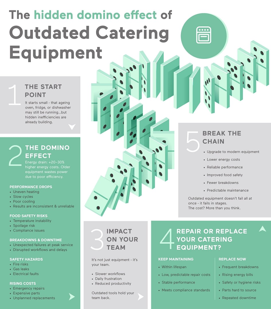 Common Kitchen Challenges Caused by Outdated Catering Equipment