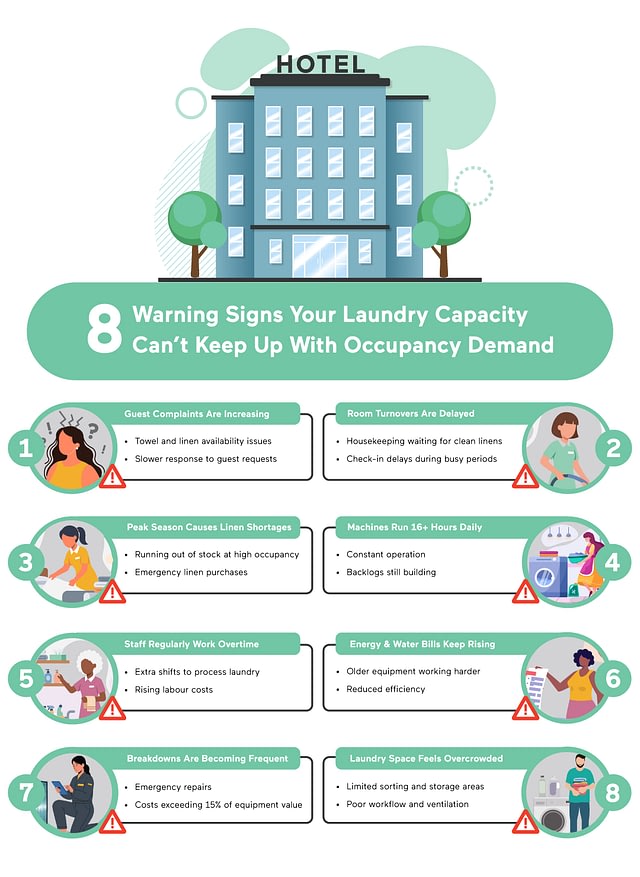 Infographics on Clear Signs Your Hotel Has Outgrown Its Current Laundry Setup